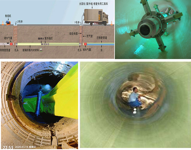 临夏UV-CIPP内衬修复