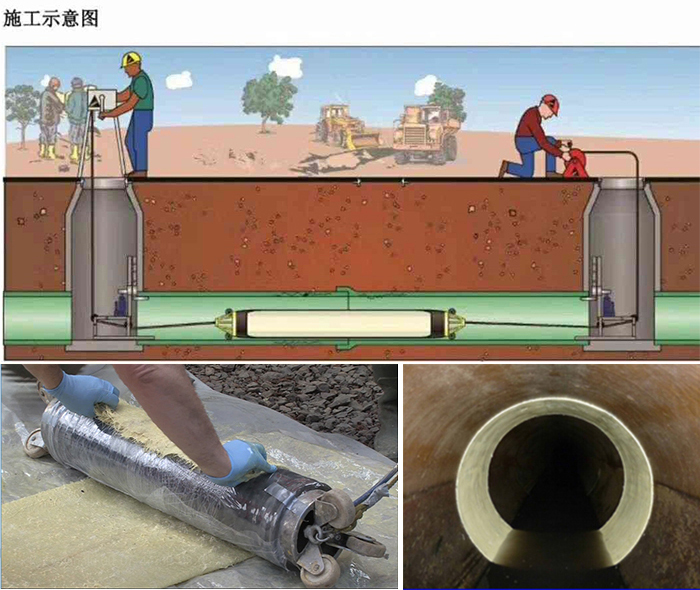 临夏管道局部点状修复